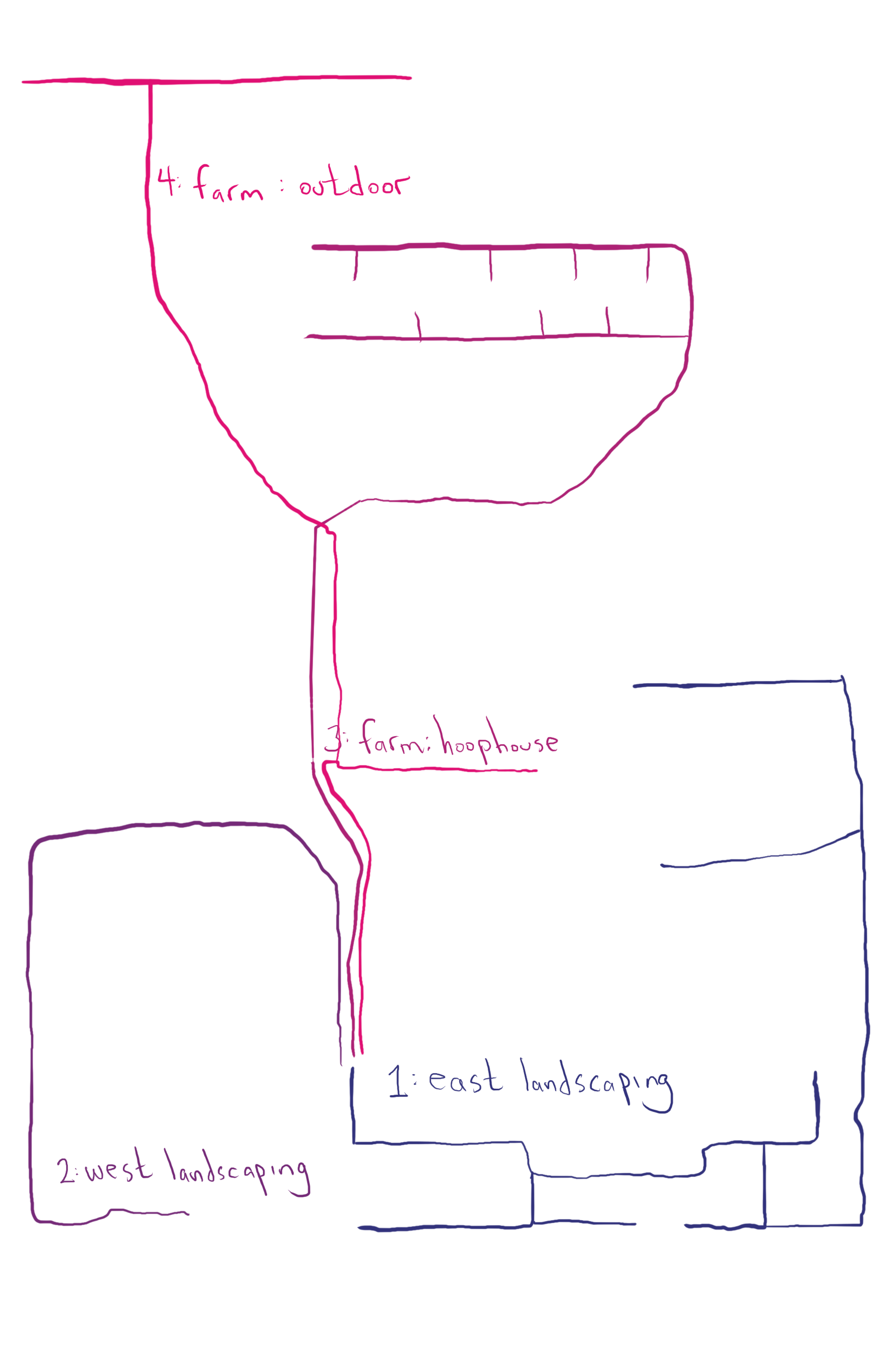 Irrigation system map