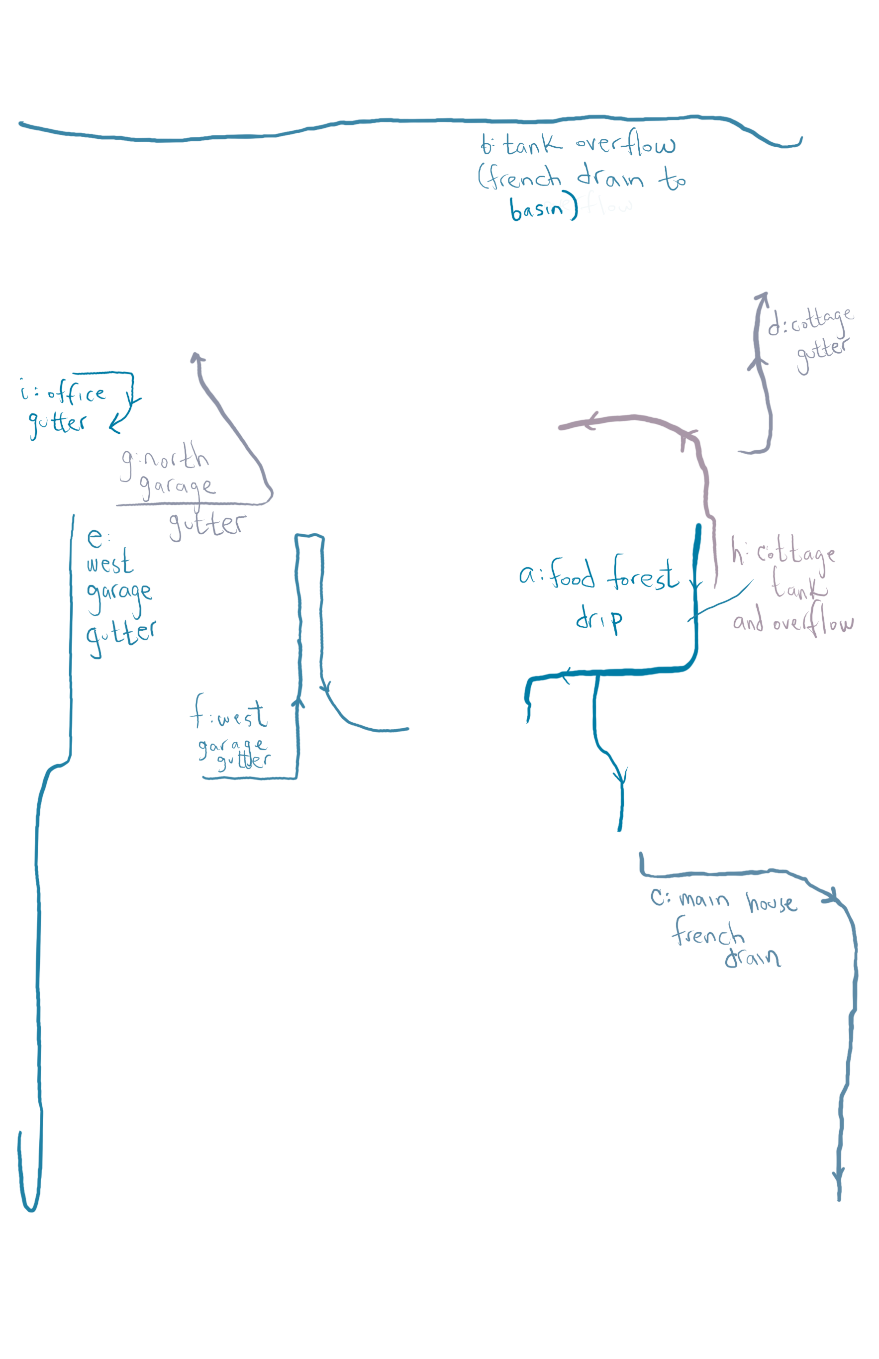 Rainwater harvesting system map